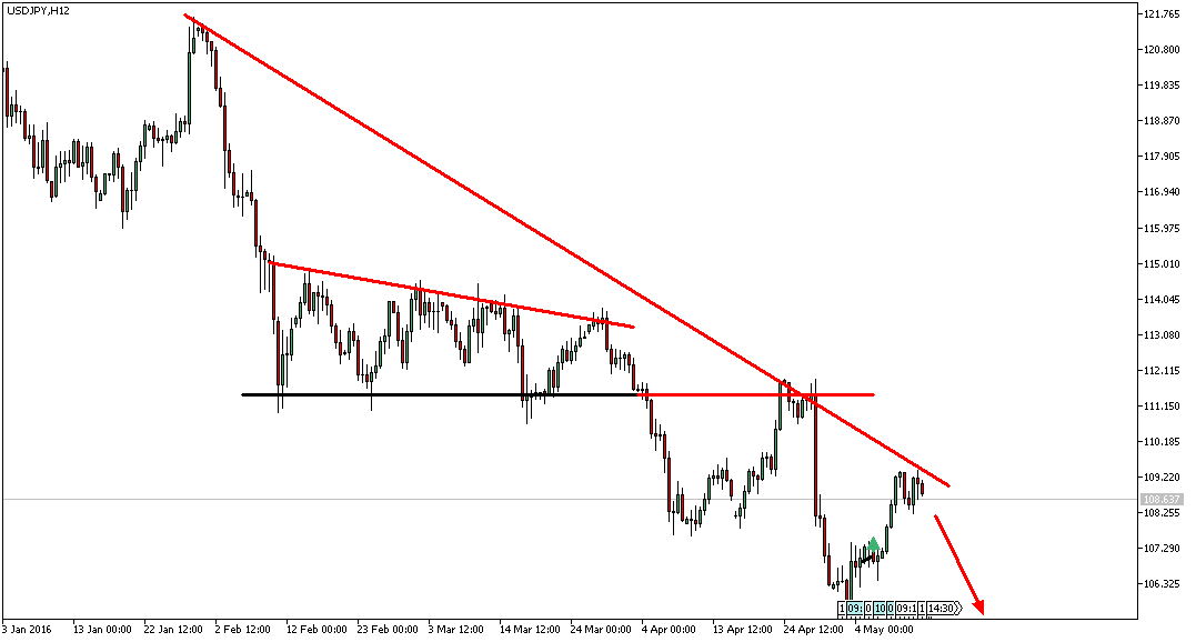 Charttechnik - Devisen-Indizes-Aktien-Rohstoffe&co 914281