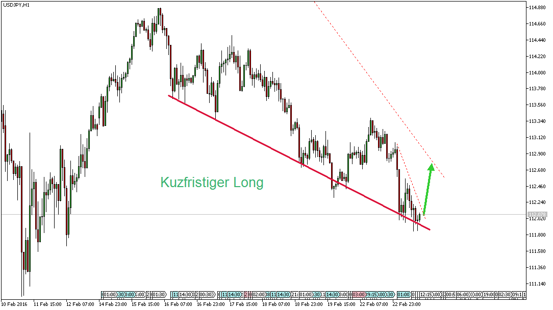 Charttechnik - Devisen-Indizes-Aktien-Rohstoffe&co 896053