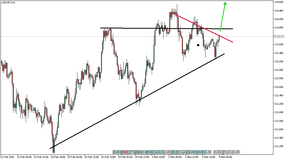 Charttechnik - Devisen-Indizes-Aktien-Rohstoffe&co 898485