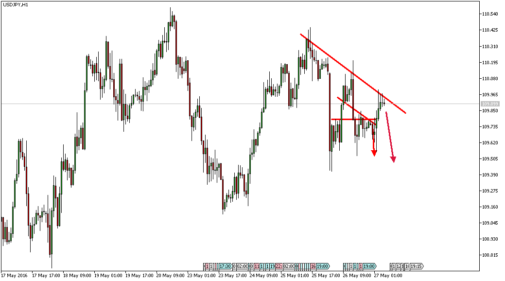 Charttechnik - Devisen-Indizes-Aktien-Rohstoffe&co 916498