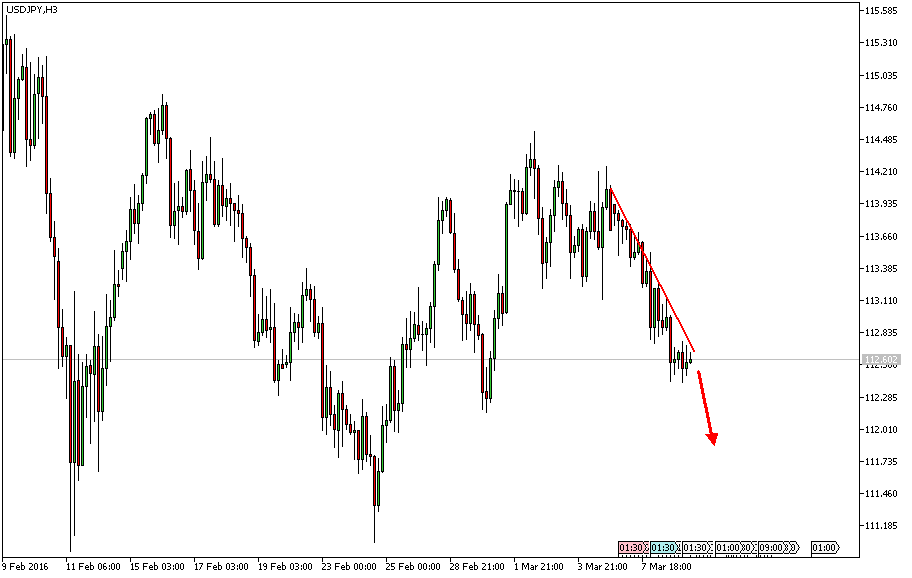 Charttechnik - Devisen-Indizes-Aktien-Rohstoffe&co 899484