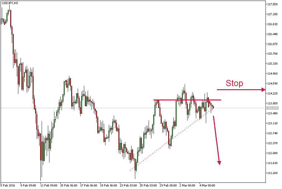 Charttechnik - Devisen-Indizes-Aktien-Rohstoffe&co 899032