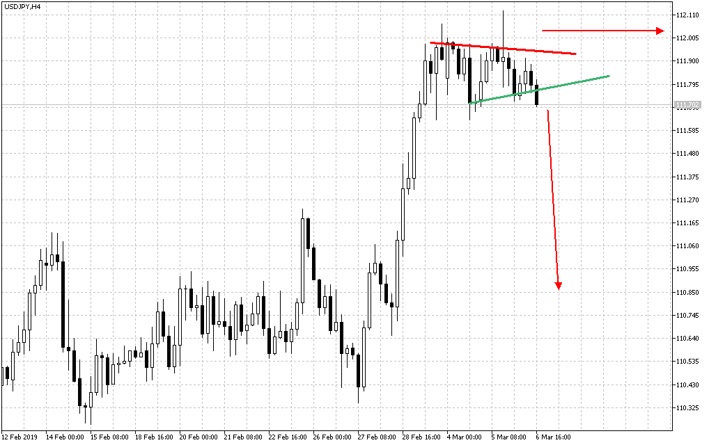 2019 QV-GDAXi-DJ-GOLD-EURUSD- JPY 1100385