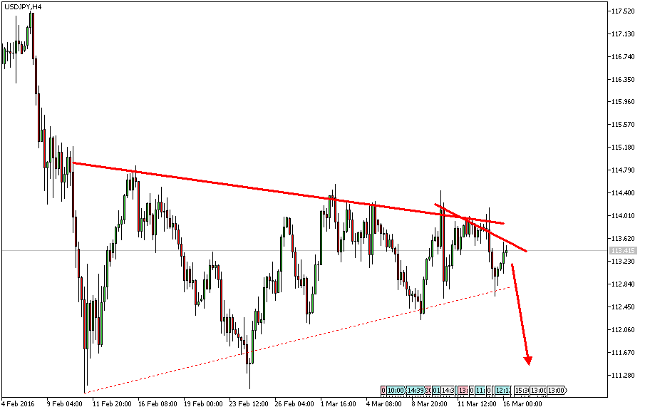 Charttechnik - Devisen-Indizes-Aktien-Rohstoffe&co 901041