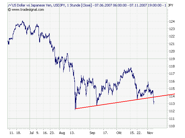 Der USA Bären-Thread 129979