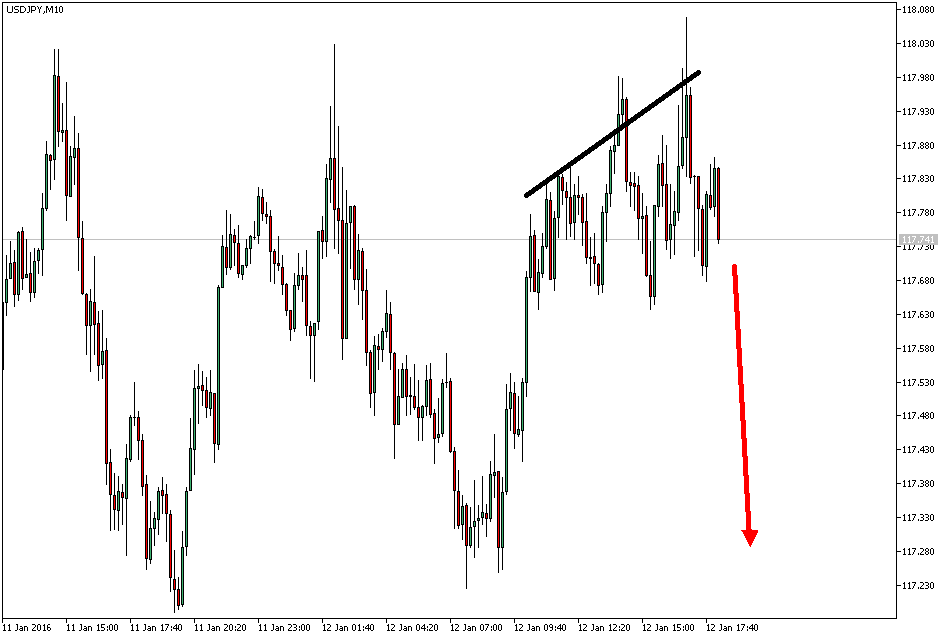 2016 QV DAX-DJ-GOLD-EURUSD-JPY 884432
