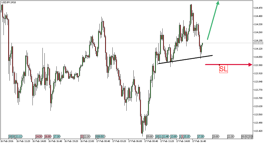 Charttechnik - Devisen-Indizes-Aktien-Rohstoffe&co 894717