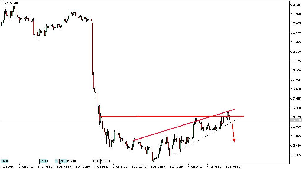 Charttechnik - Devisen-Indizes-Aktien-Rohstoffe&co 918502