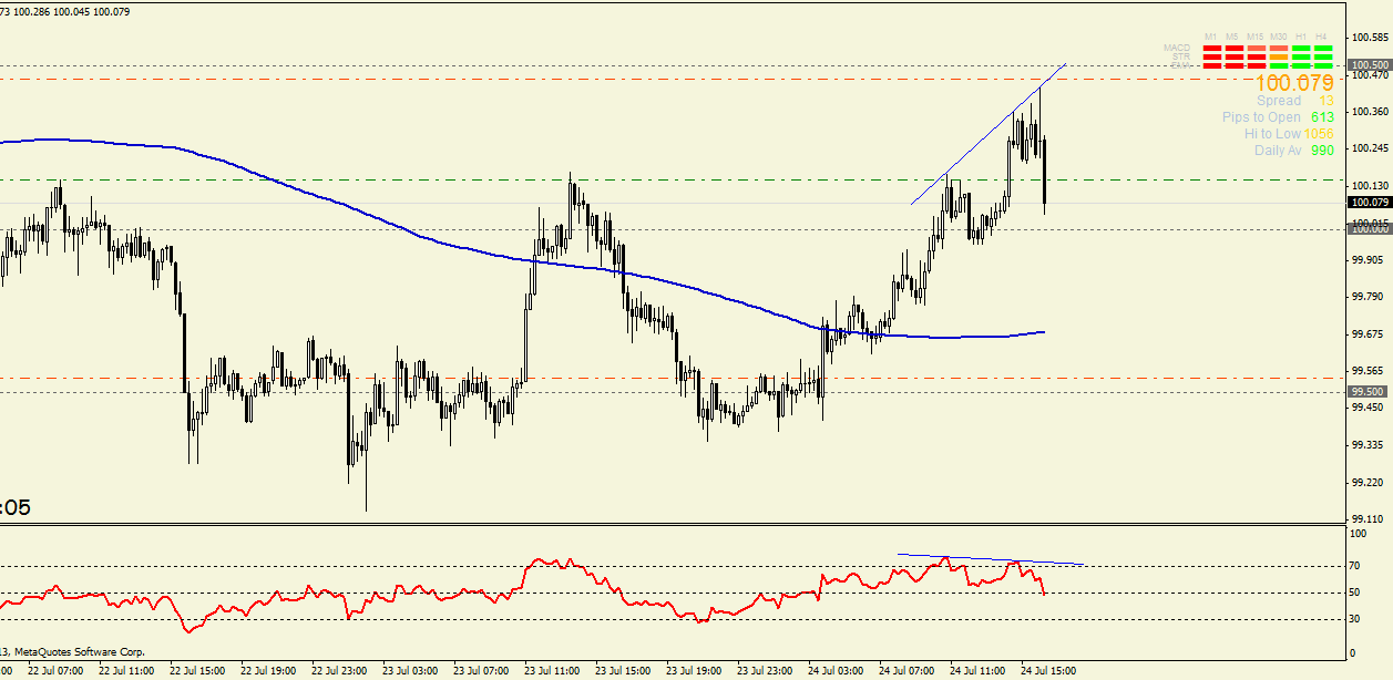Quo Vadis Dax 2013 - Up, dank Liquidität 626948