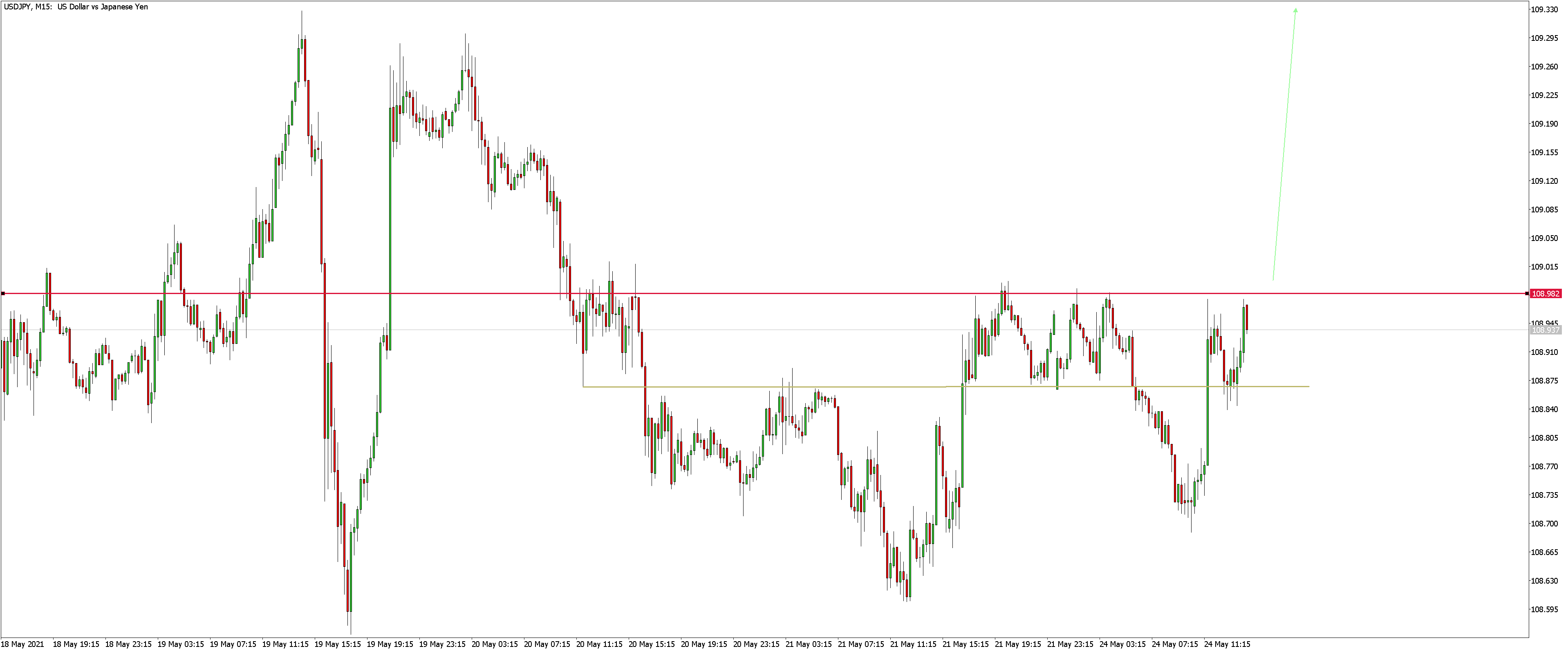 2021 QV-GDAXi-DJ-GOLD-EURUSD- JPY 1254579
