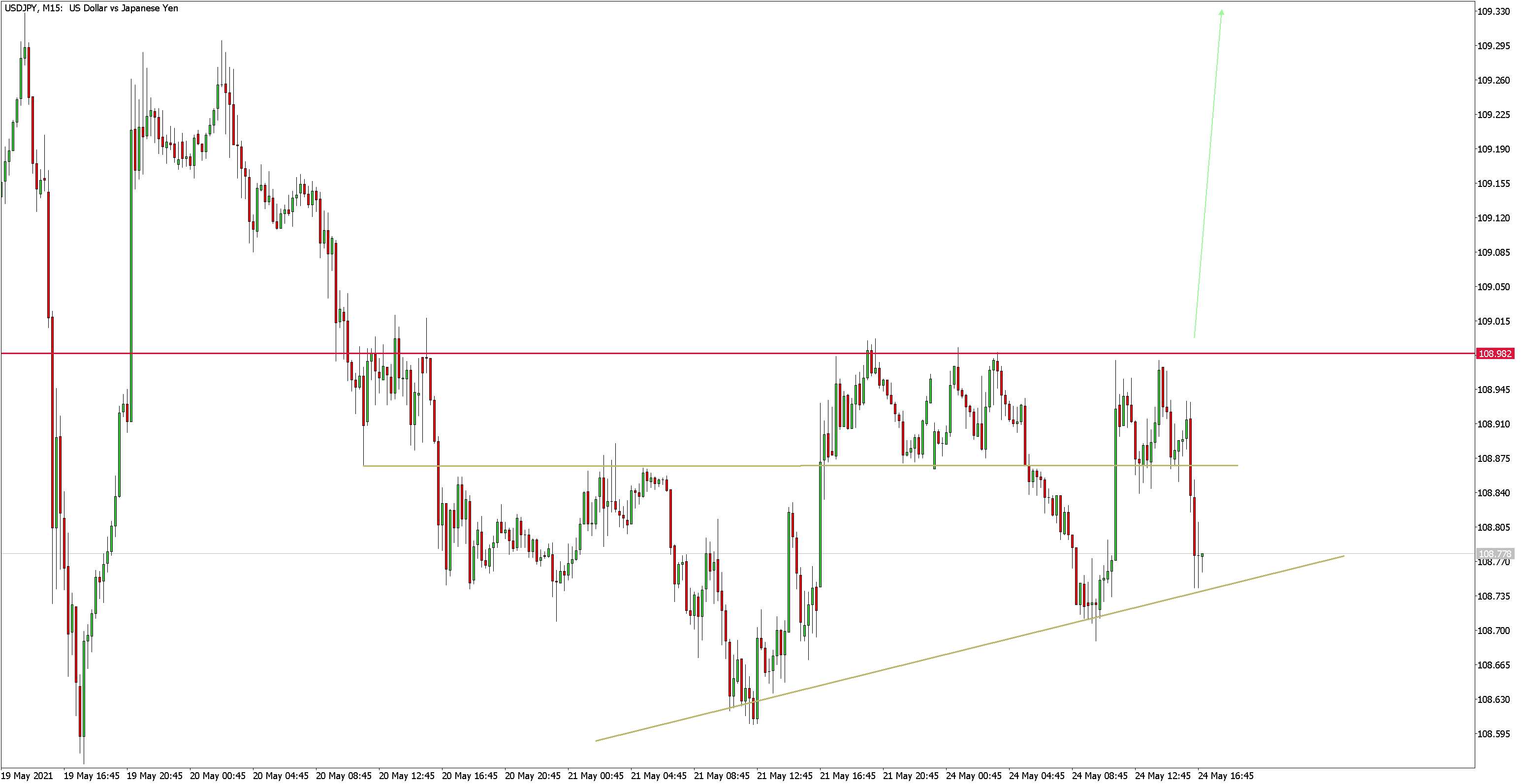 2021 QV-GDAXi-DJ-GOLD-EURUSD- JPY 1254598