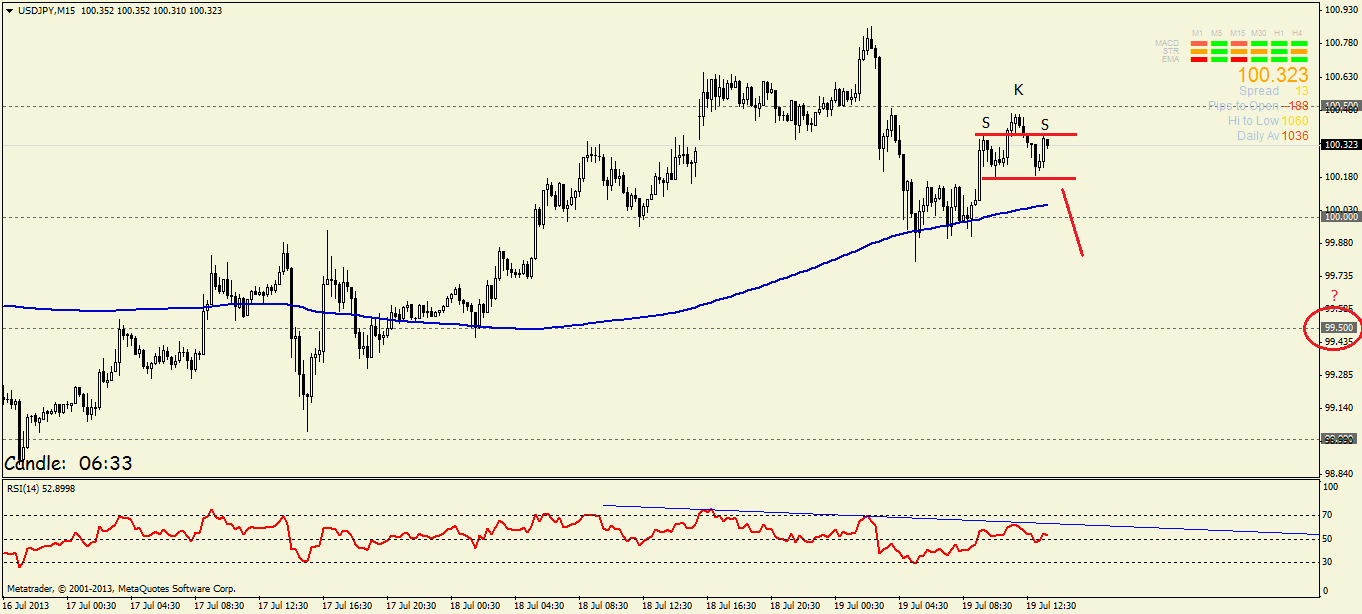 Quo Vadis Dax 2013 - Up, dank Liquidität 625472