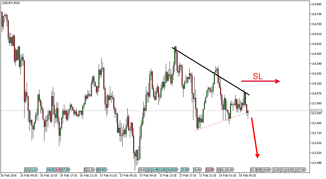 Charttechnik - Devisen-Indizes-Aktien-Rohstoffe&co 894834