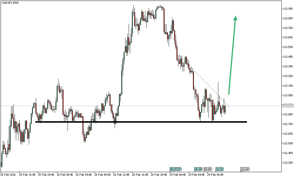 Charttechnik - Devisen-Indizes-Aktien-Rohstoffe&co 897438