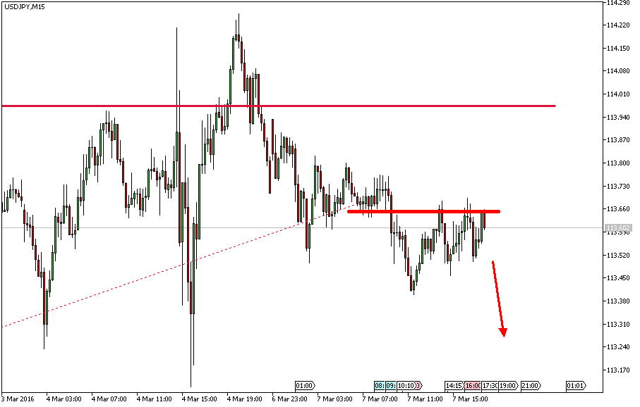Charttechnik - Devisen-Indizes-Aktien-Rohstoffe&co 899175