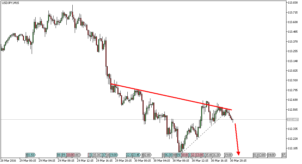 Charttechnik - Devisen-Indizes-Aktien-Rohstoffe&co 904163