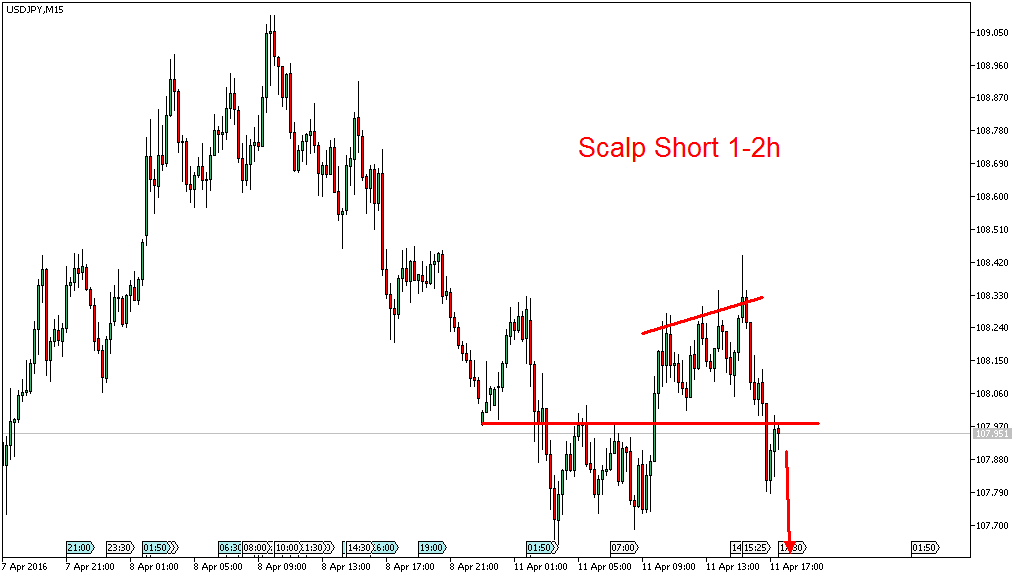 Charttechnik - Devisen-Indizes-Aktien-Rohstoffe&co 906777