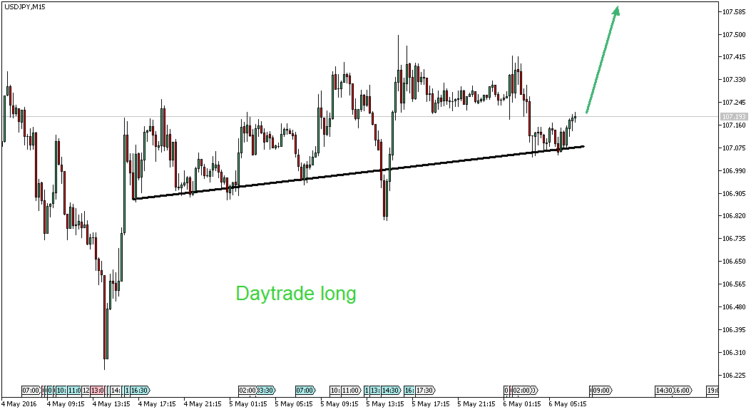 Charttechnik - Devisen-Indizes-Aktien-Rohstoffe&co 912193