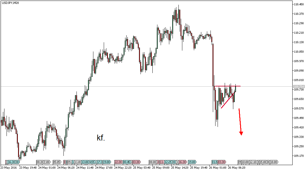 Charttechnik - Devisen-Indizes-Aktien-Rohstoffe&co 916285