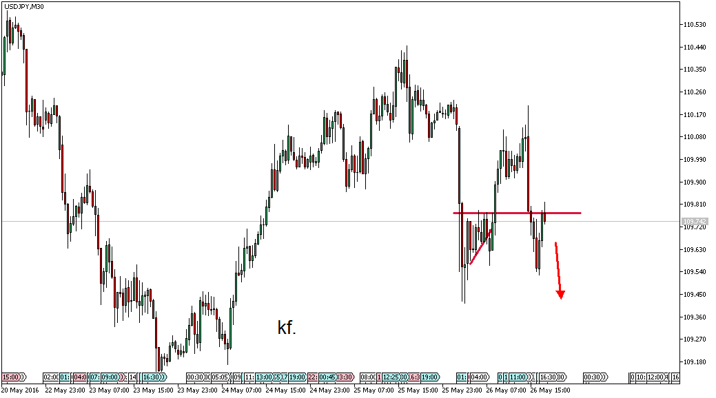 Charttechnik - Devisen-Indizes-Aktien-Rohstoffe&co 916423