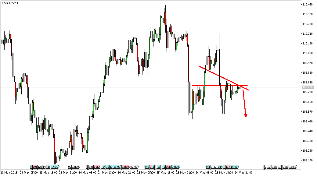 Charttechnik - Devisen-Indizes-Aktien-Rohstoffe&co 916482
