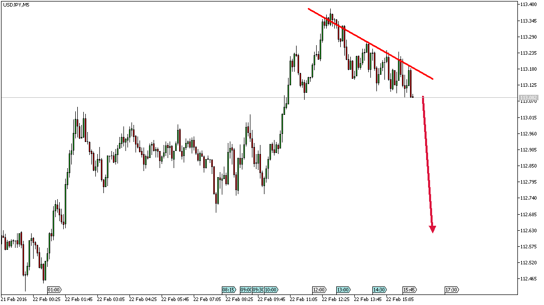 Charttechnik - Devisen-Indizes-Aktien-Rohstoffe&co 895838