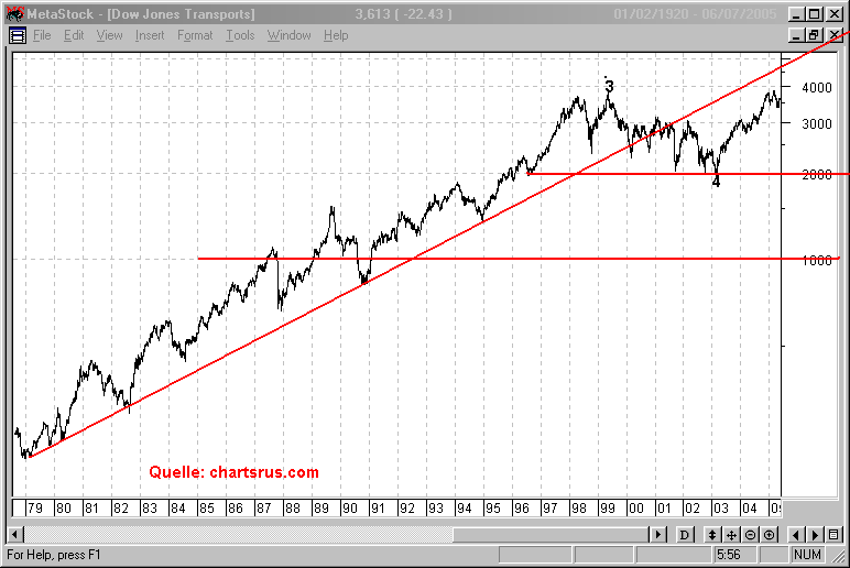 Der USA Bären-Thread 438265