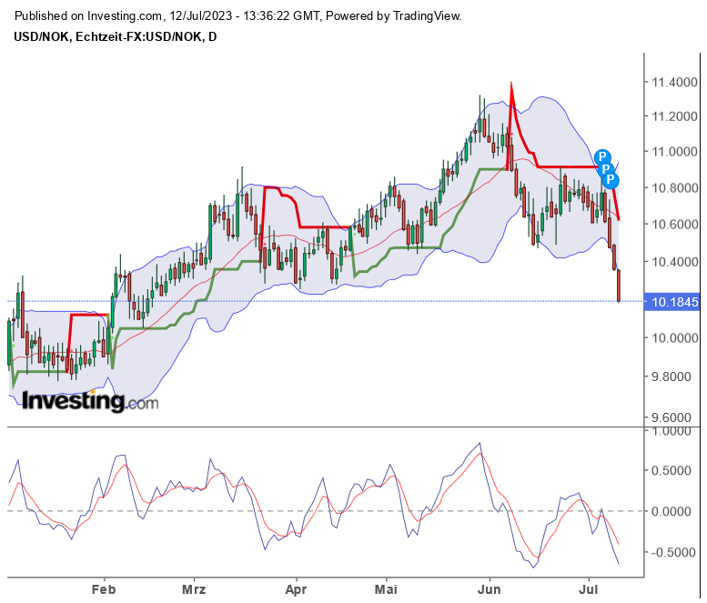 2023-qv-gdaxi-dj-gold-eurusd-jpy 1381371