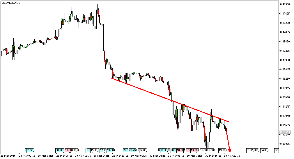 Charttechnik - Devisen-Indizes-Aktien-Rohstoffe&co 904162