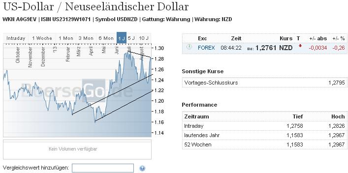 2013 QV DAX-DJ-GOLD-EURUSD-JPY 637872