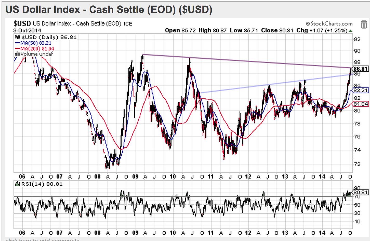 2014 QV DAX-DJ-GOLD-EURUSD-JPY 762265