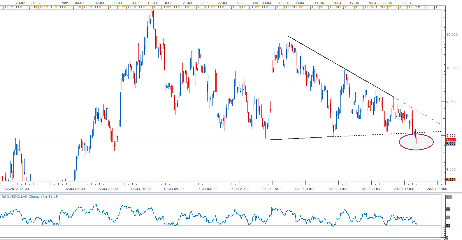 Der EUR/USD 2,0 Thread 504110