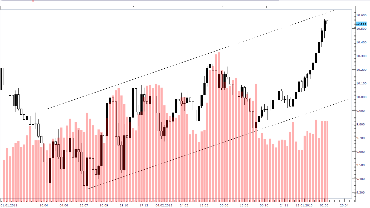 Der EUR/USD 2,0 Thread 586266