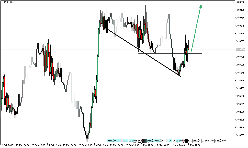 Charttechnik - Devisen-Indizes-Aktien-Rohstoffe&co 898302