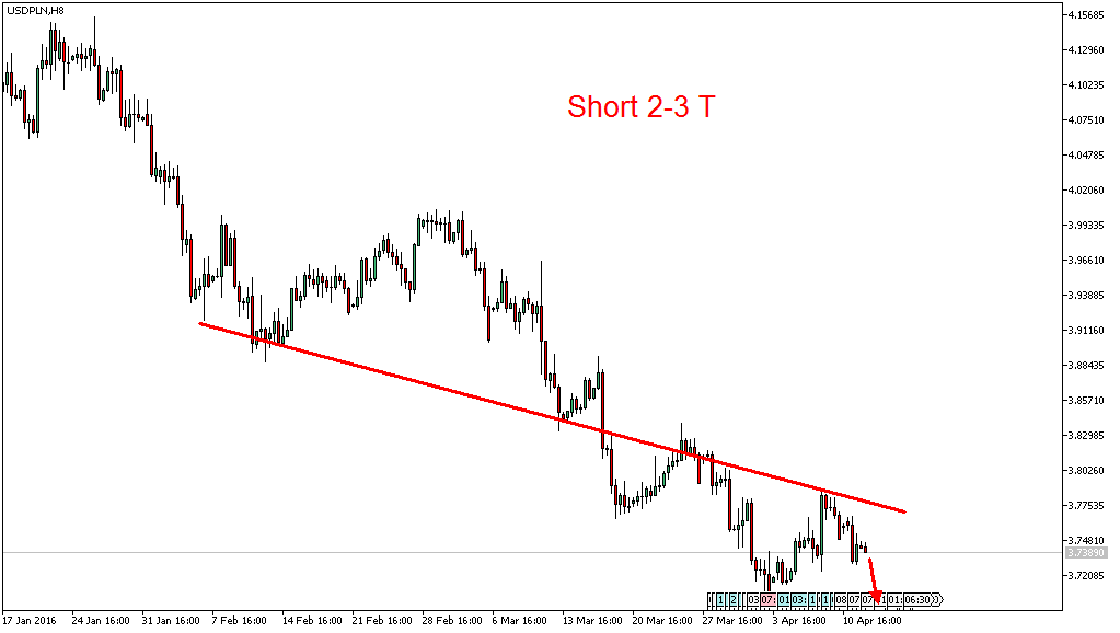 Charttechnik - Devisen-Indizes-Aktien-Rohstoffe&co 906928