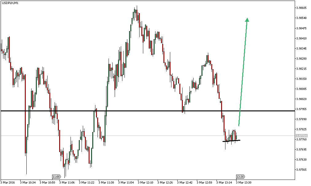 Charttechnik - Devisen-Indizes-Aktien-Rohstoffe&co 898314