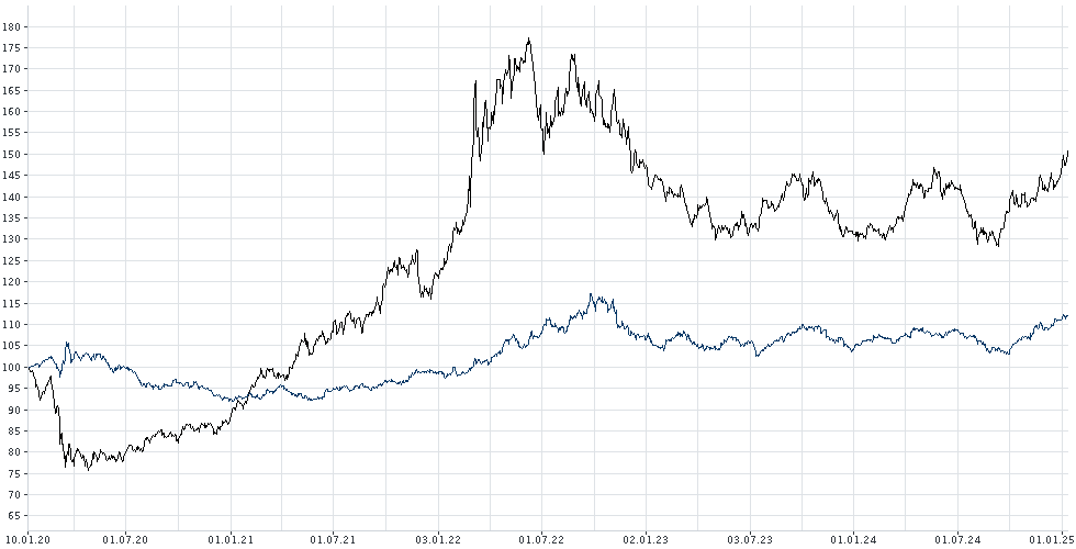 Wenn das Gold redet, dann schweigt die Welt! 1466120