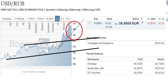 2014 QV DAX-DJ-GOLD-EURUSD-JPY 705266