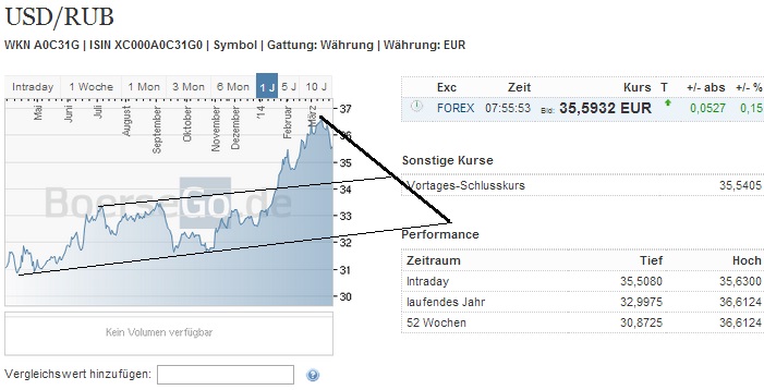2014 QV DAX-DJ-GOLD-EURUSD-JPY 708884