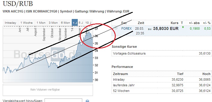 2014 QV DAX-DJ-GOLD-EURUSD-JPY 709757