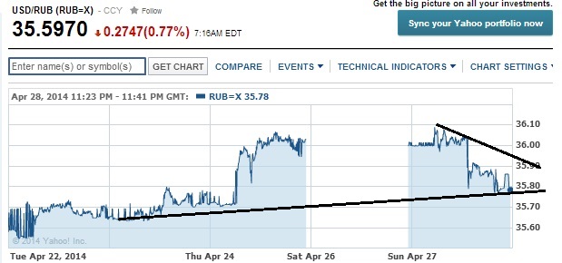 2014 QV DAX-DJ-GOLD-EURUSD-JPY 718570