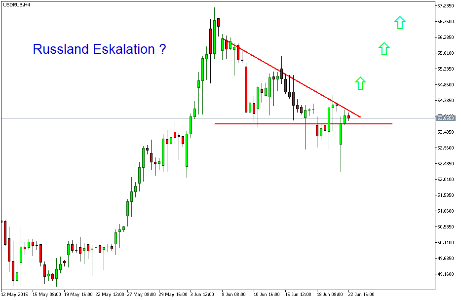 Der EUR/USD 2,0 Thread 835206
