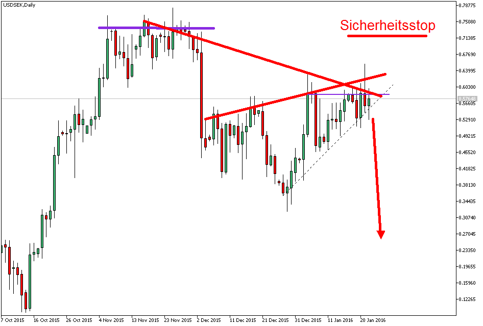 Charttechnik - Devisen-Indizes-Aktien-Rohstoffe&co 887591