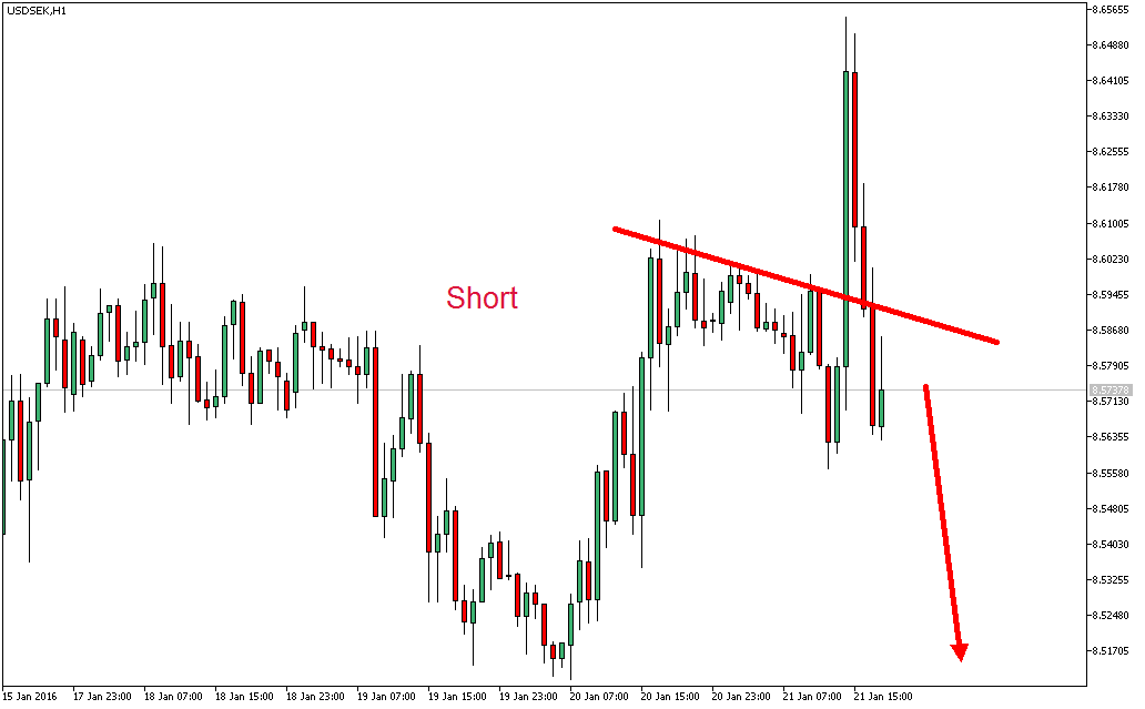 Charttechnik - Devisen-Indizes-Aktien-Rohstoffe&co 887096