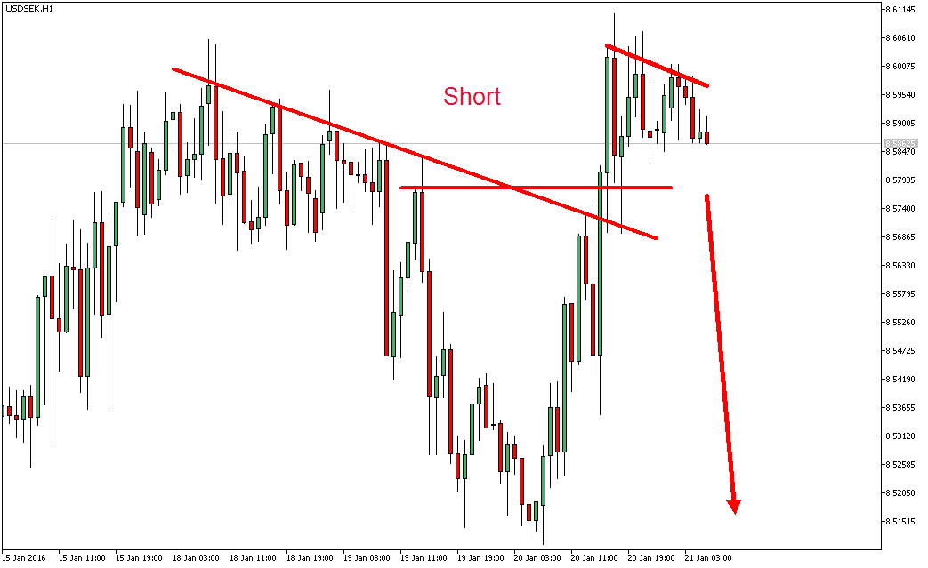 Charttechnik - Devisen-Indizes-Aktien-Rohstoffe&co 887594
