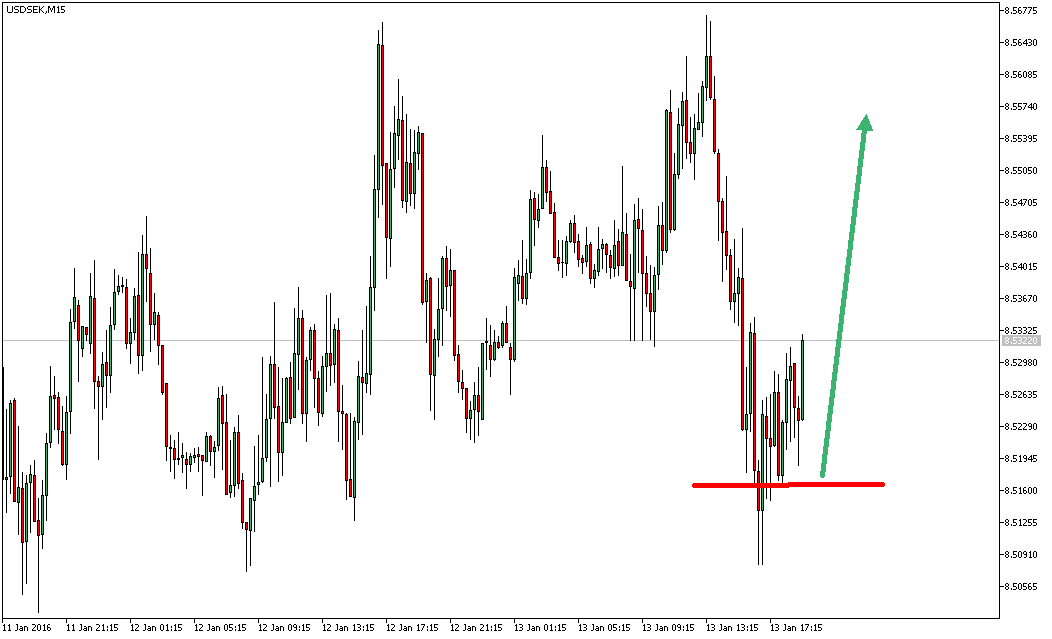 2016 QV DAX-DJ-GOLD-EURUSD-JPY 884767