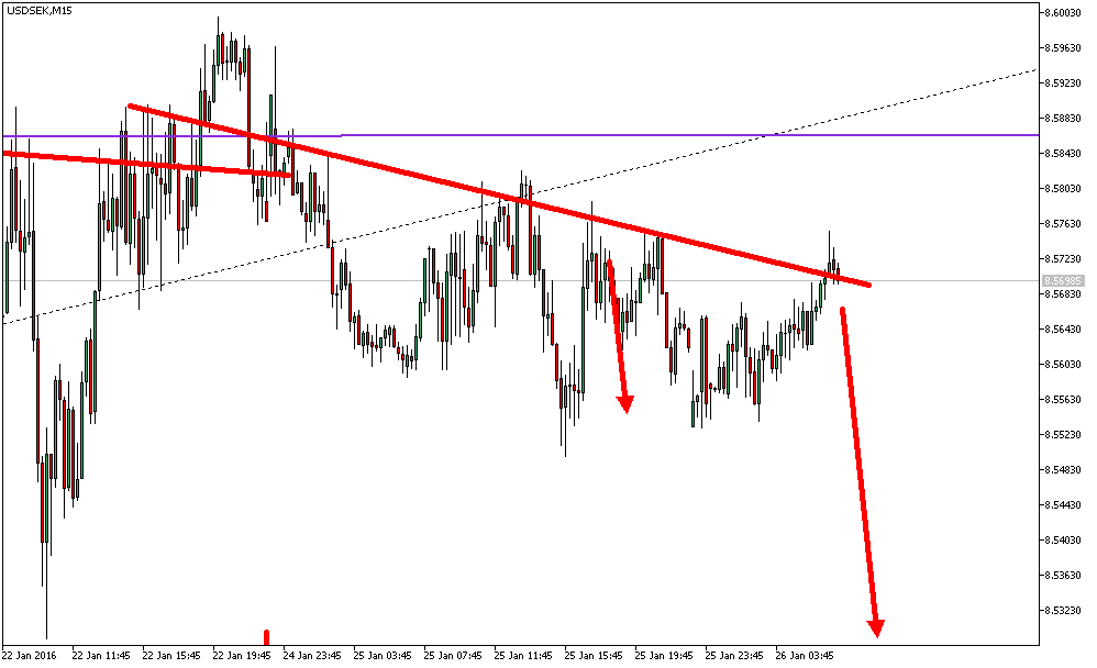 Charttechnik - Devisen-Indizes-Aktien-Rohstoffe&co 888311