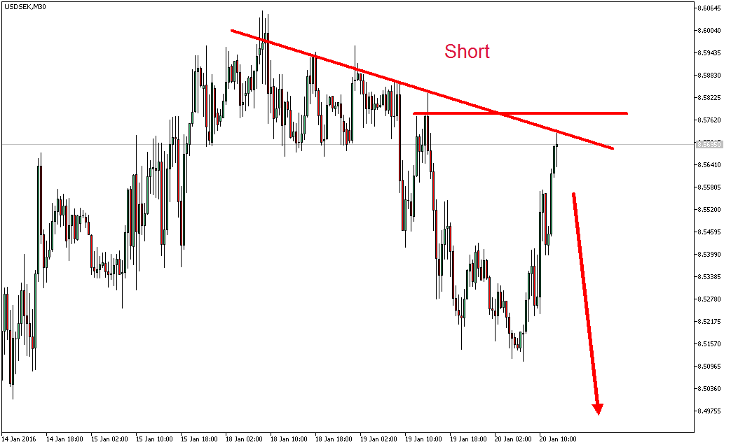 Charttechnik - Devisen-Indizes-Aktien-Rohstoffe&co 887595