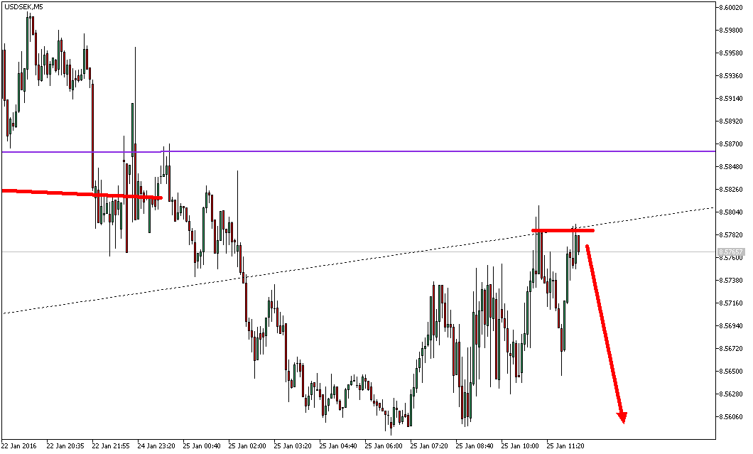 Charttechnik - Devisen-Indizes-Aktien-Rohstoffe&co 888055