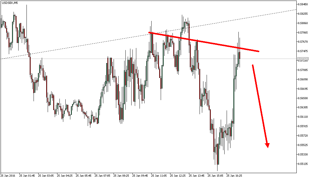 Charttechnik - Devisen-Indizes-Aktien-Rohstoffe&co 888153